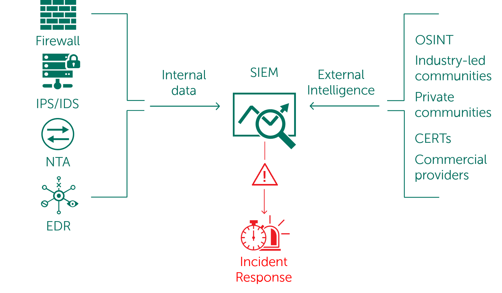 Esquema de Inteligência de Ameaças - 2