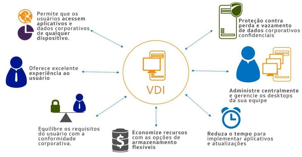 vdi vdi